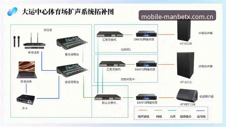 Manbetx升级2025新版全面解析：从技术视角评估体育平台性能与体验优化
