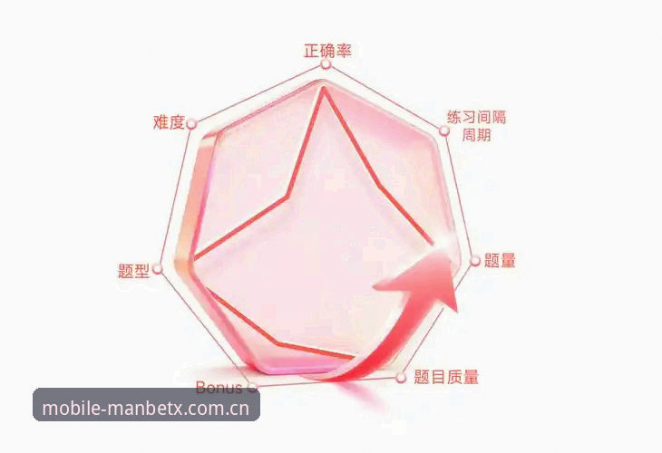 Manbetx操作迅捷 3个操作维度解析Manbetx体育平台如何实现